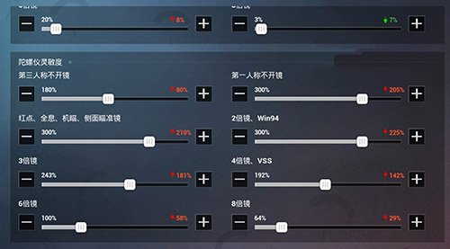 和平精英灵敏度压枪目前最稳2021二指玩家