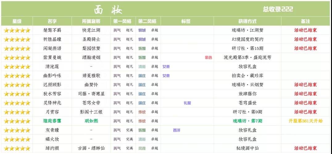 爱江山更爱美人手游琉璃坊第七期明如熙兑换攻略