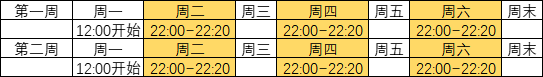 梦幻西游网页版同盟联赛赛制攻略