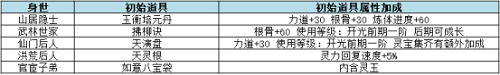 云端问仙出身选哪个好