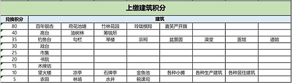 江南百景图独钓江雪怎么兑换攻略