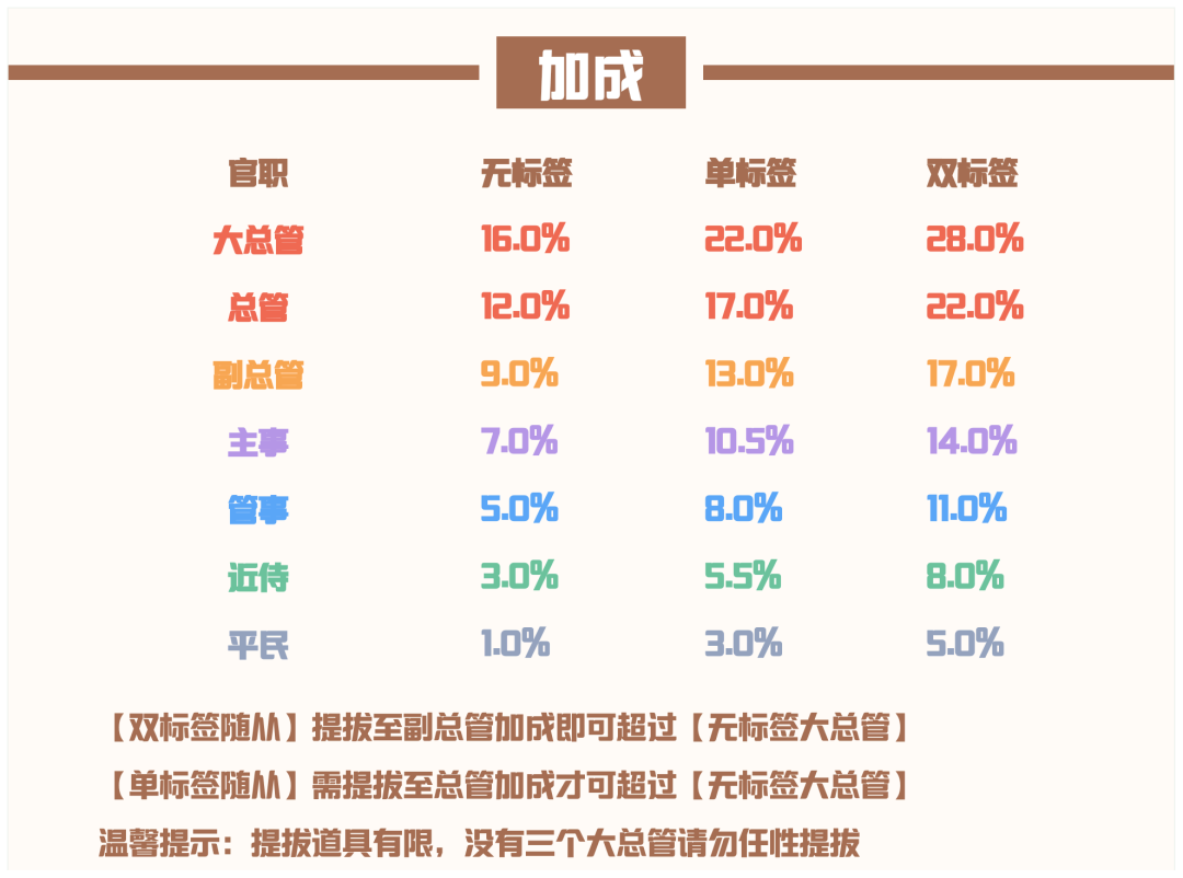 爱江山更爱美人流光殿时光恋歌晚舟夕照搭配攻略