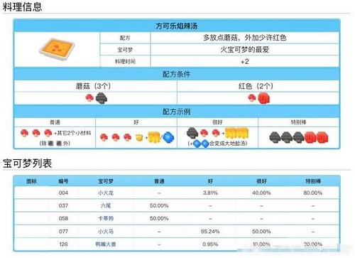 宝可梦大探险料理配方食谱大全表一览