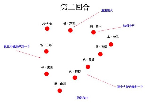 梦幻新诛仙妖王火龙副本打法详细攻略大全