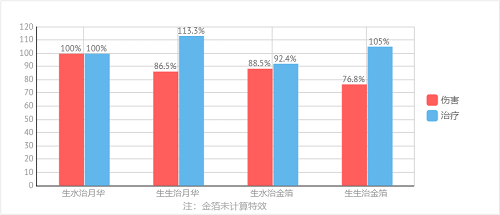 原神珊瑚宫心海武器推荐一览