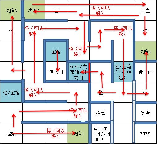 遇见龙时空幻境邪龙宝库全宝箱收集攻略