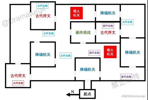 原神迷城战线全试炼攻略大全