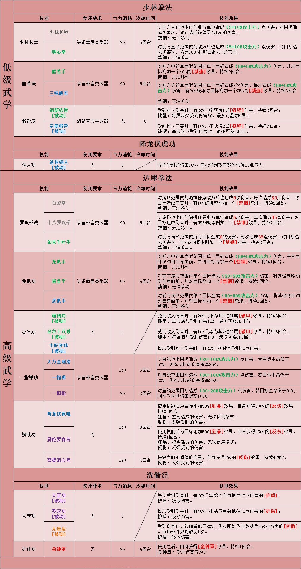 豪杰成长计划北少林玩法解析