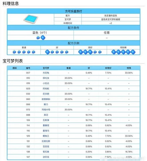 宝可梦大探险料理配方食谱大全表一览