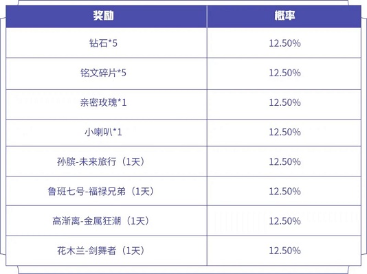 在昨日推文中收集梦小奇点亮拼图可获得的头像框叫什么答案四个字