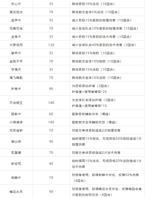 梦幻新诛仙特技特效大全攻略