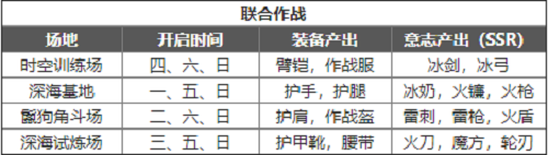 幻塔每日必做日常推荐