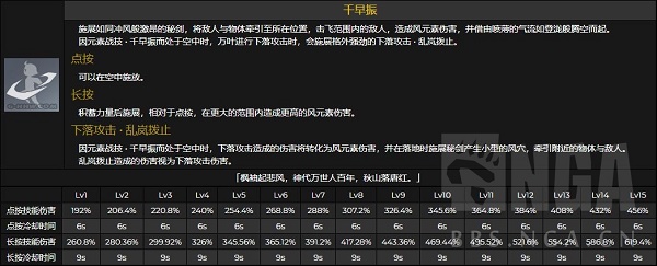 原神桐生万叶技能介绍