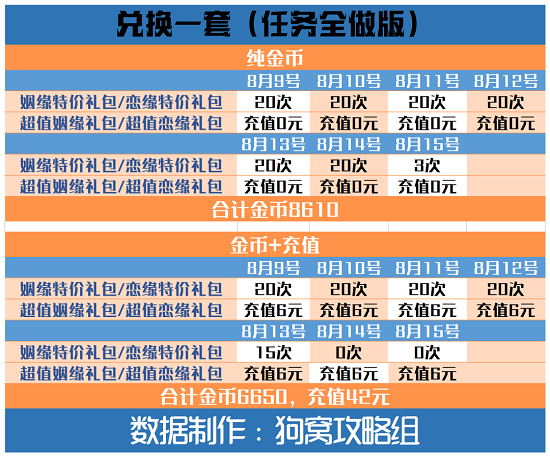 爱江山更爱美人手游结缘爱神活动攻略