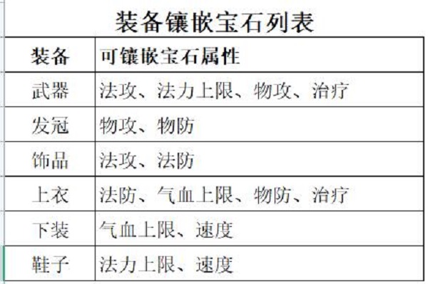 梦幻新诛仙装备打造攻略