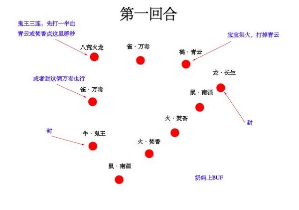 梦幻新诛仙妖王火龙副本打法详细攻略大全