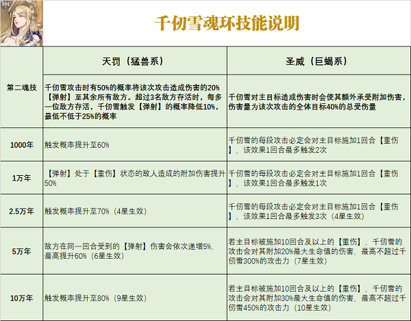 斗罗大陆武魂觉醒千仞雪魂骨技能搭配选择推荐攻略