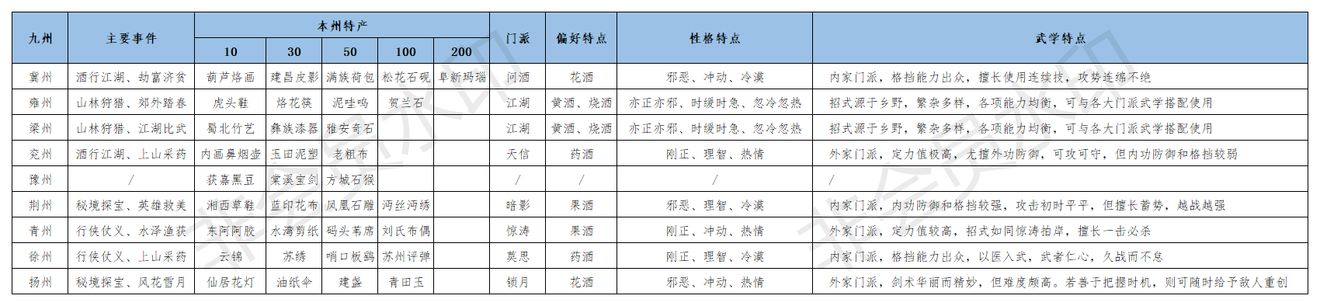 江湖悠悠怎么出行啥时候回来