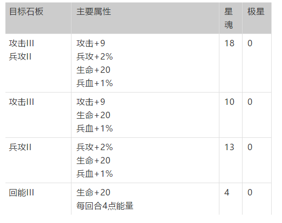 梦幻模拟战神契最强加点方案图文一览