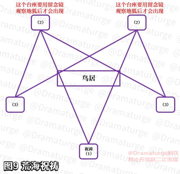 原神神樱大祓祓行任务完成攻略