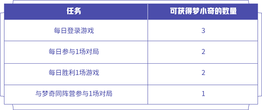 在昨日推文中收集梦小奇点亮拼图可获得的头像框叫什么答案四个字