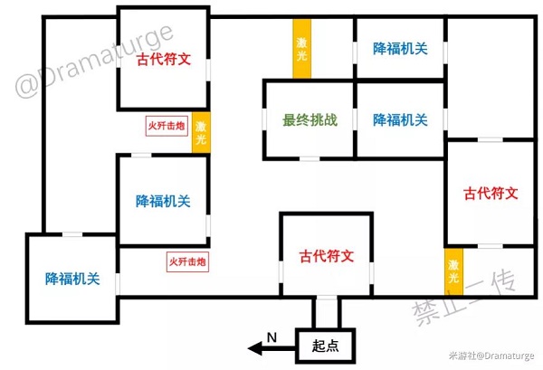 原神迷城战线全试炼攻略大全