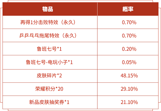 王者荣耀再得1分礼包开电玩小子皮肤技巧