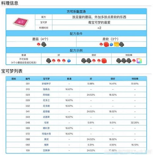 宝可梦大探险料理配方食谱大全表一览