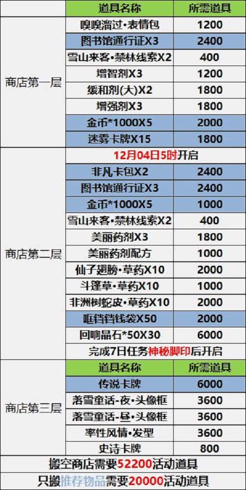 哈利波特魔法觉醒白色季节活动商店兑换攻略