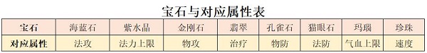 梦幻新诛仙装备打造攻略