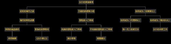 原神诺艾尔邀约事件第二幕任务成就结局攻略