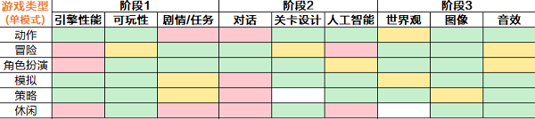 游戏开发大亨最佳搭配表手游完美攻略2021