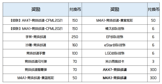 CF手游竞技战魂夺宝多少钱出