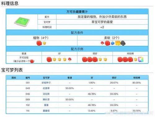 宝可梦大探险料理配方食谱大全表一览