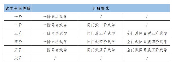 江湖悠悠武学基础攻略大全