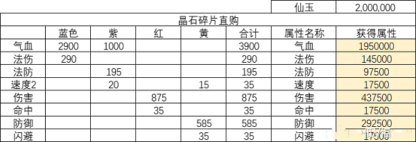 梦幻西游网页版伙伴仙器升级攻略