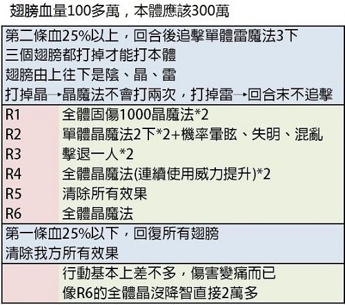 另一个伊甸剑之诗篇与失乐之翼最终BOSS攻略