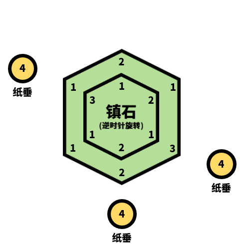 原神清籁逐雷记其四任务攻略