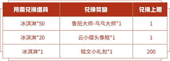 王者荣耀冰淇淋快速获得方法