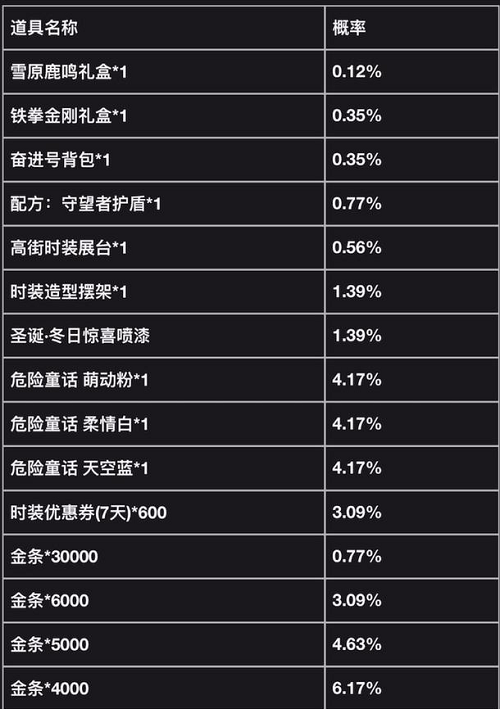 明日之后雪原鹿鸣多少钱出