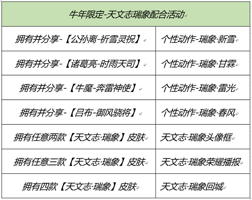 2021王者荣耀春节活动什么时候开始