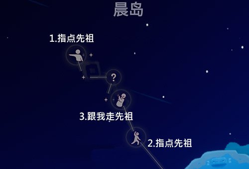 光遇晨岛所有先祖位置和光之翼图解2021年