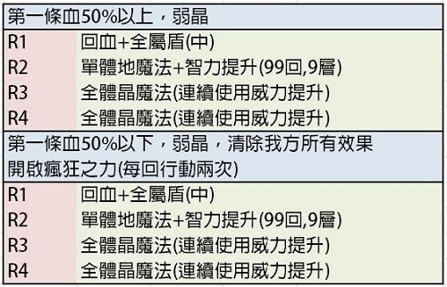 另一个伊甸剑之诗篇与失乐之翼最终BOSS攻略