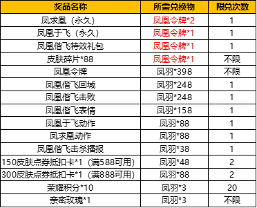 王者荣耀凤凰偕飞抽奖活动概率公示