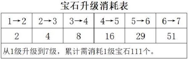 梦幻新诛仙装备打造攻略