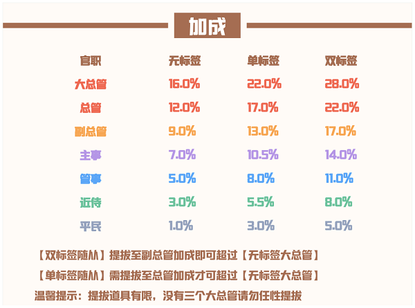 爱江山更爱美人流光殿染指年华搭配攻略