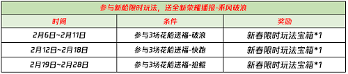 王者荣耀花船送福怎么玩