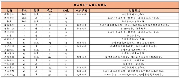 超级精灵手表精灵图鉴奥佩娅介绍一览