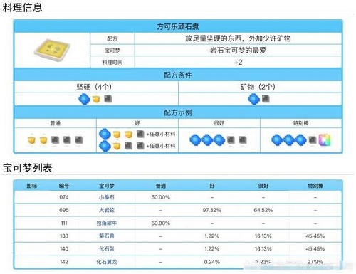 宝可梦大探险料理配方食谱大全表一览