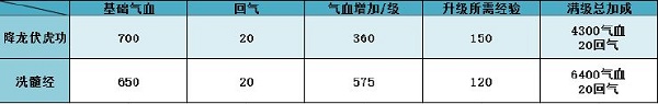 豪杰成长计划北少林玩法解析